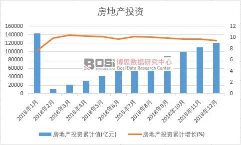 2018���Ї����خa(ch��n)Ͷ�Y�¶Ƚy(t��ng)Ӌ