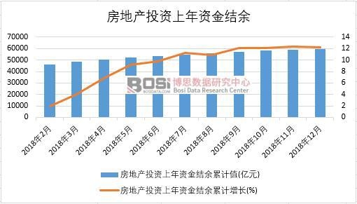 2018���Ї����خa(ch��n)Ͷ�Y�����Y��Y���¶Ƚy(t��ng)Ӌ