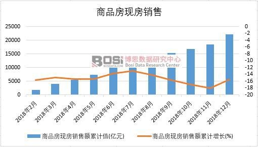 2018���Ї���Ʒ���F���N���¶ȽyӋ