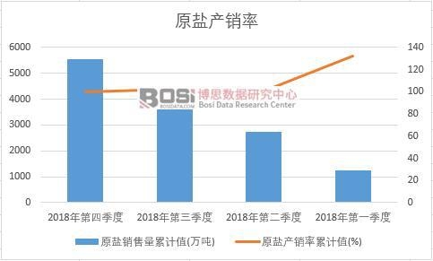 ԭ�}�a�N����Ӌֵ