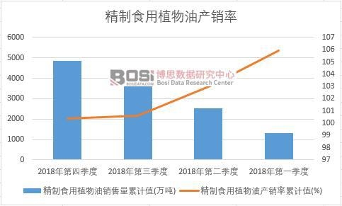 ����ʳ��ֲ���ͮa�N����Ӌֵ