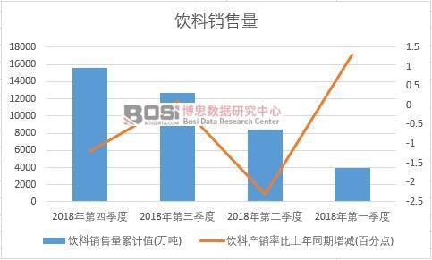 2018���Ї�����N�������ȽyӋ