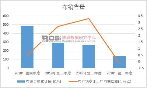 2018���Ї����N�������ȽyӋ