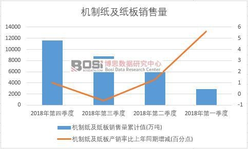 2018���Ї�(gu��)�C(j��)�Ƽ��������N�������Ƚy(t��ng)Ӌ(j��)