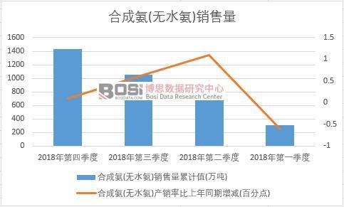 2018���Ї��ϳɰ�(�oˮ��)�N�������Ƚy(t��ng)Ӌ