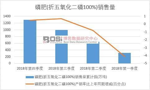 2018���Ї��׷�(������������100%)�N�������ȽyӋ