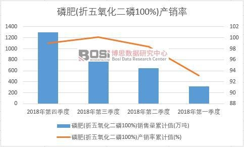 �׷�(������������100%)�a�N����Ӌֵ