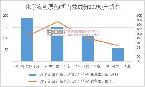 ���W�r(n��ng)ˎԭˎ(����Ч�ɷ�100%)�a(ch��n)�N����Ӌֵ