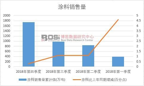 2018���Ї�Ϳ���N�������Ƚy(t��ng)Ӌ