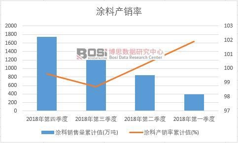 Ϳ�Ϯa(ch��n)�N����Ӌֵ