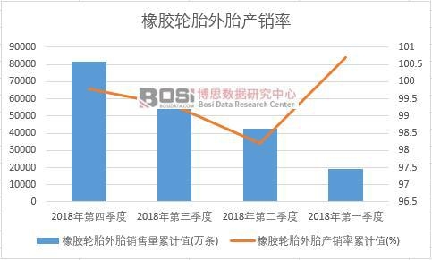 ���z݆̥��̥�a(ch��n)�N����Ӌ(j��)ֵ