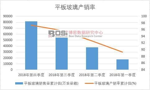 ƽ�岣���a(ch��n)�N����Ӌ(j��)ֵ