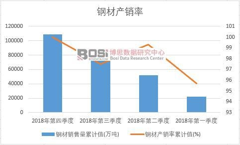 䓲Įa(ch��n)�N����Ӌ(j��)ֵ