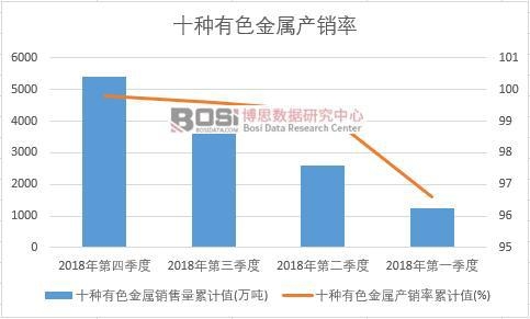 ʮ�N��ɫ���ٮa(ch��n)�N����Ӌ(j��)