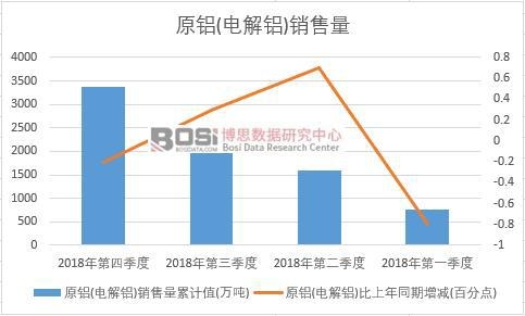 2018���Ї�ԭ�X(늽��X)�N�������ȽyӋ