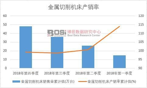 ���������C���a�N����Ӌֵ