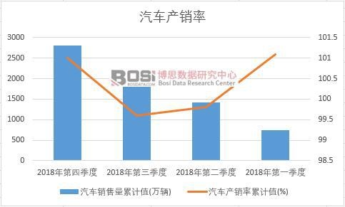 ��܇�a�N����Ӌֵ