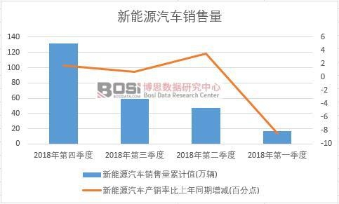 2018���Ї�����Դ��܇�N�������Ƚy(t��ng)Ӌ(j��)