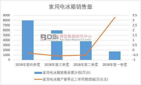 2018���Ї�����늱����N�������ȽyӋ