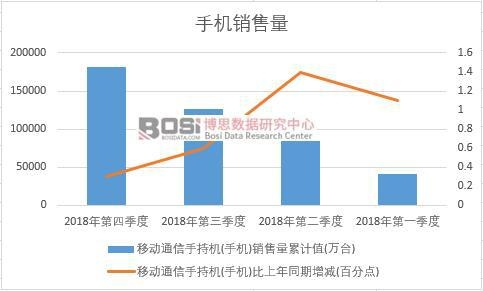 2018���Ї��֙C�N�������ȽyӋ��