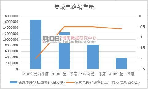 2018���Ї�(gu��)�����·�N�������Ƚy(t��ng)Ӌ(j��)