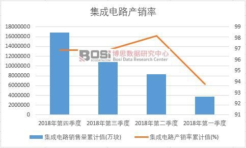 �����·�a(ch��n)�N����Ӌ(j��)ֵ