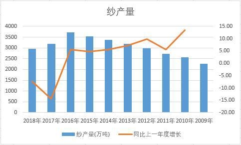 �Ї�����ʮ��a(ch��n)����(sh��)��(j��)�y(t��ng)Ӌ(j��)