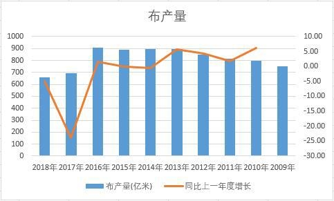 �Ї�(gu��)����ʮ��a(ch��n)����(sh��)��(j��)�y(t��ng)Ӌ(j��)