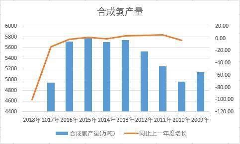 �Ї��ϳɰ���ʮ��a(ch��n)����(sh��)��(j��)�y(t��ng)Ӌ(j��)