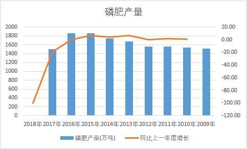 �Ї��׷ʽ�ʮ��a�������yӋ