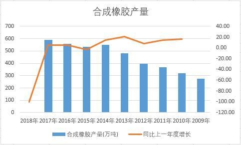 �Ї�(gu��)�ϳ����z��ʮ��a(ch��n)����(sh��)��(j��)�y(t��ng)Ӌ(j��)