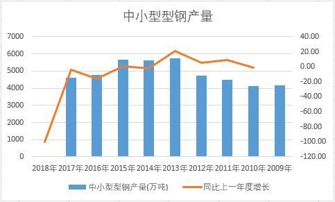 �Ї���С����䓽�ʮ��a(ch��n)����(sh��)��(j��)�y(t��ng)Ӌ