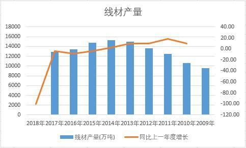 �Ї�(gu��)���Ľ�ʮ��a(ch��n)����(sh��)��(j��)�y(t��ng)Ӌ(j��)