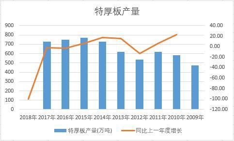 �Ї��غ���ʮ��a(ch��n)����(sh��)��(j��)�y(t��ng)Ӌ