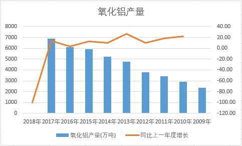 �Ї������X��ʮ��a����(sh��)��(j��)�y(t��ng)Ӌ