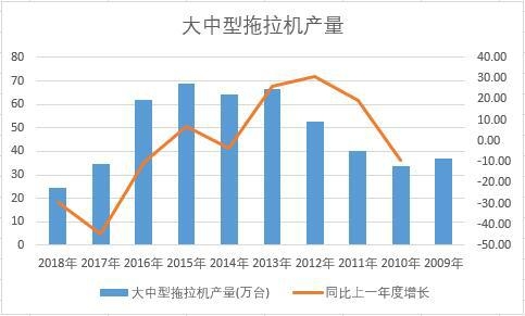 �Ї������������C��ʮ��a(ch��n)����(sh��)��(j��)�y(t��ng)Ӌ