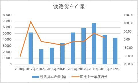 �Ї��F·؛܇��ʮ��a(ch��n)����(sh��)��(j��)�y(t��ng)Ӌ(j��)