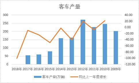 �Ї�(gu��)��܇��ʮ��a(ch��n)����(sh��)��(j��)�y(t��ng)Ӌ(j��)