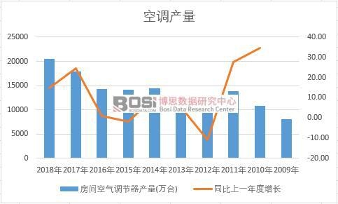 �Ї����{(di��o)��ʮ��a(ch��n)����(sh��)��(j��)�y(t��ng)Ӌ(j��)