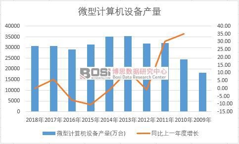 �Ї�(gu��)΢��Ӌ(j��)��C(j��)�O(sh��)���ʮ��a(ch��n)����(sh��)��(j��)�y(t��ng)Ӌ(j��)