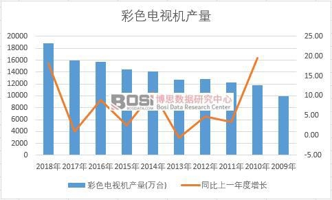 �Ї���ɫ�ҕ�C��ʮ��a�������yӋ