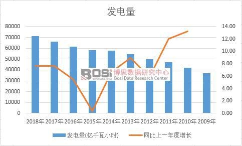 �Ї��l(f��)�����ʮ��a(ch��n)����(sh��)��(j��)�y(t��ng)Ӌ