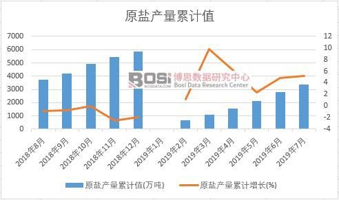 ԭ�}�a����Ӌֵ(