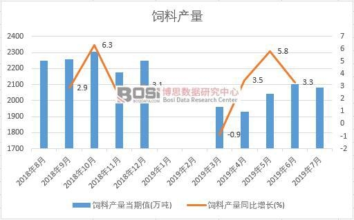 2019���ϰ����Ї�(gu��)��Ϯa(ch��n)����(sh��)��(j��)�y(t��ng)Ӌ(j��)