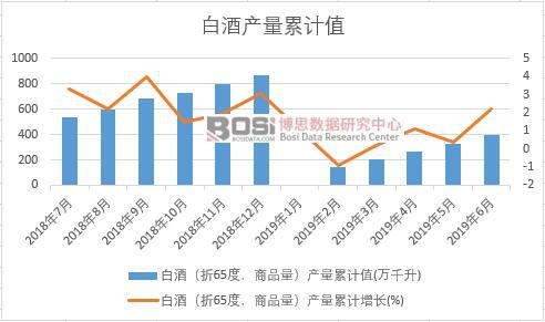 �׾ƣ���65�ȣ���Ʒ�����a����Ӌ