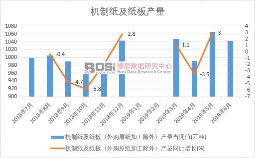 2019���ϰ����Ї��C�Ƽ�������a�������yӋ