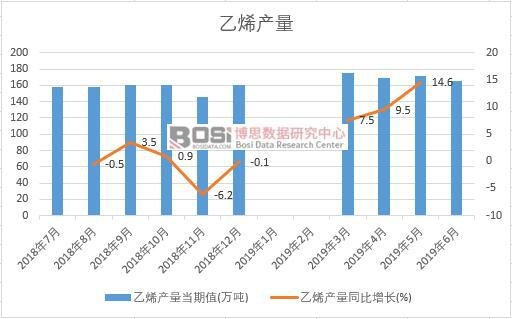 2019���ϰ����Ї�(gu��)��ϩ�a(ch��n)����(sh��)��(j��)�y(t��ng)Ӌ(j��)