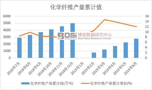 ���W�w�S�a(ch��n)����Ӌֵ