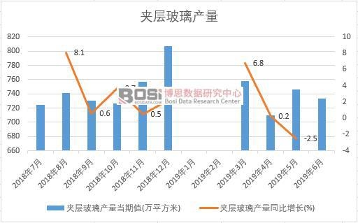 2019���ϰ����Ї��A�Ӳ����a(ch��n)����(sh��)��(j��)�y(t��ng)Ӌ