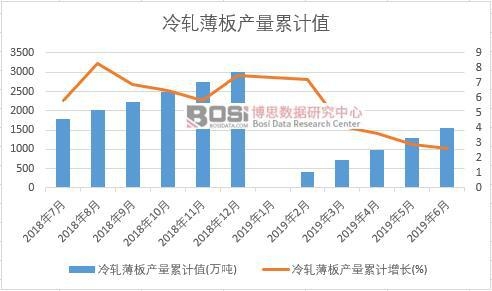 ��܈����a����Ӌֵ